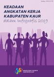 Keadaan Angkatan Kerja Kabupaten Kaur Dalam Infografis 2019