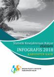 Statistik Kesejahteraan Rakyat dalam Infografis Kabupaten Kaur 2018