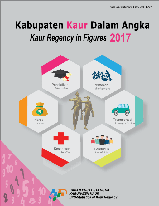 Kaur Regency in Figures 2017