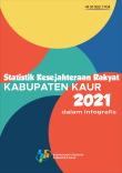 Statistik Kesejahteraan Rakyat Kabupaten Kaur Dalam Infografis 2021